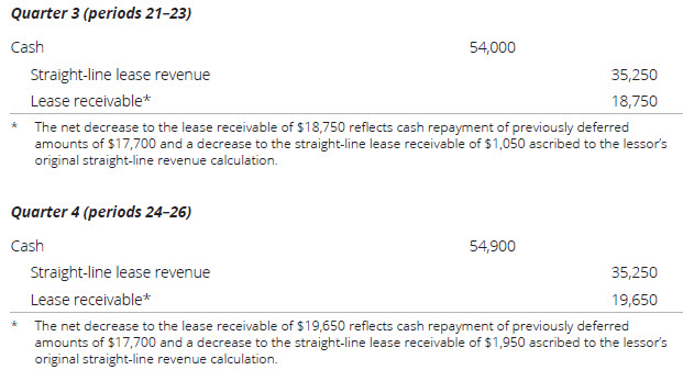 Severe Financial Loss To Company Or Person Sample Letter from dart.deloitte.com