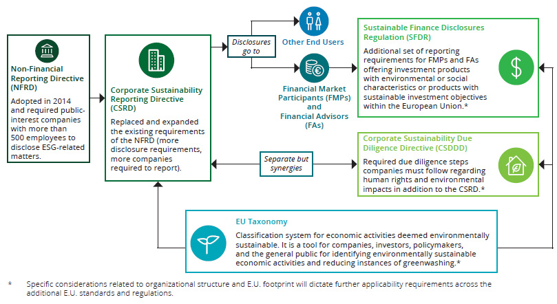 Sustainability assurance under the CSRD: practical implications