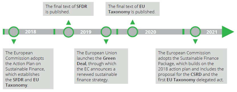 Sustainability assurance under the CSRD: practical implications