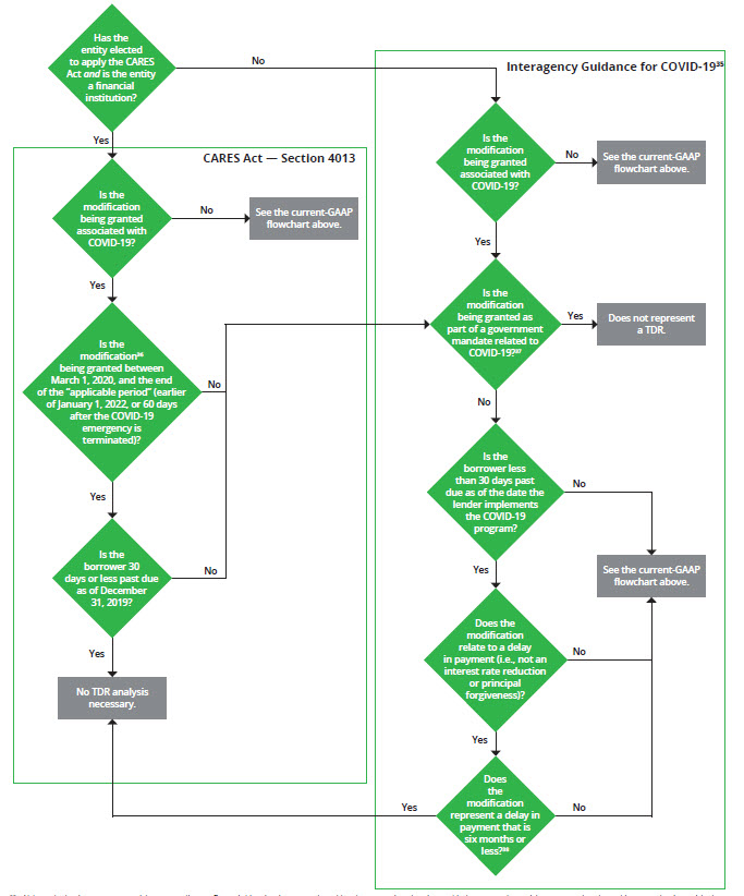 Frequently Asked Questions About Troubled Debt ...