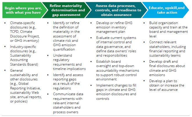 Climate Finance: Law Legal Readiness for Climate Finance