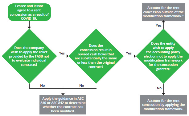 financial reporting alert 20 2 considerations related to covid 19 and an economic downturn march 25 2020 last updated january 11 2021 dart deloitte accounting research tool apple balance sheet 2019