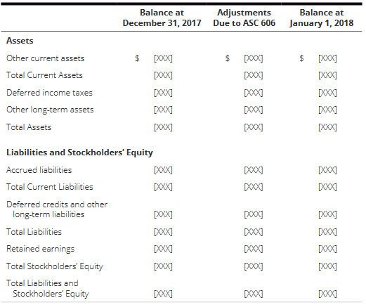 heads up asc 606 is here how do your revenue disclosures stack july 11 2018 dart deloitte accounting research tool financial statement analysis of sector