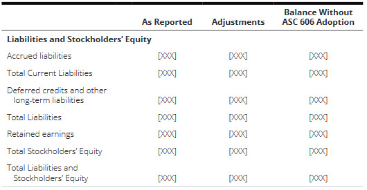 heads-up-asc-606-is-here-how-do-your-revenue-disclosures-stack-up