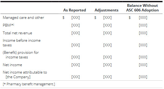 Heads Up Asc 606 Is Here How Do Your Revenue Disclosures Stack Up July 11 2018 Dart Deloitte Accounting Research Tool